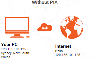 Without VPN